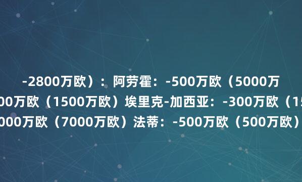 -2800万欧）：阿劳霍：-500万欧（5000万欧）克里斯滕森：-500万欧（1500万欧）埃里克-加西亚：-300万欧（1500万欧）加维：-1000万欧（7000万欧）法蒂：-500万欧（500万欧）不变：特尔施特根：1500万欧佩尼亚：1000万欧什琴斯尼：100万欧库巴西：7000万欧伊尼戈-马丁内斯：500万欧孔德：6000万欧福特：1000万欧卡萨多：3000万欧伯纳尔：500万欧费
