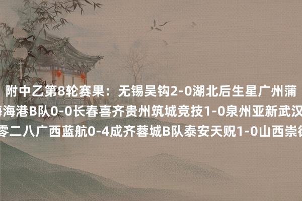 附中乙第8轮赛果：无锡吴钩2-0湖北后生星广州蒲公英1-2昆明城星上海海港B队0-0长春喜齐贵州筑城竞技1-0泉州亚新武汉三镇B队0-1深圳二零二八广西蓝航0-4成齐蓉城B队泰安天贶1-0山西崇德荣海北京理工2-3海门珂缔缘杭州临平吴越0-1山东泰山B队赣州瑞狮0-2广西恒宸兰州陇原竞技0-2江西庐山温州俱乐部1-1广东铭途    体育赛事直播