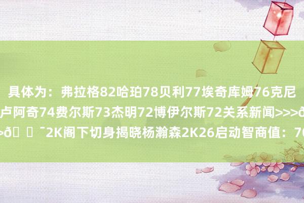 具体为：弗拉格82哈珀78贝利77埃奇库姆76克尼佩尔75特雷-约翰逊75马卢阿奇74费尔斯73杰明72博伊尔斯72关系新闻>>>🎯2K阁下切身揭晓杨瀚森2K26启动智商值：70！    2026买球站体育信息