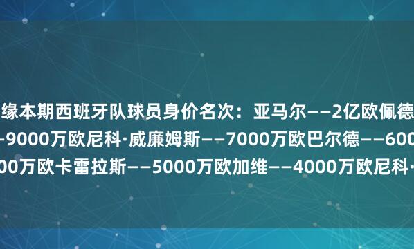 无缘本期西班牙队球员身价名次：亚马尔——2亿欧佩德里——1.4亿欧罗德里——9000万欧尼科·威廉姆斯——7000万欧巴尔德——6000万欧桑塞特——6000万欧卡雷拉斯——5000万欧加维——4000万欧尼科·冈萨雷斯——4000万欧莫斯克拉——3500万欧    体育集锦