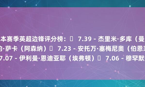 本赛季英超边锋评分榜：◉ 7.39 - 杰里米·多库（曼城）◉ 7.35 - 布卡约·萨卡（阿森纳）◉ 7.23 - 安托万·塞梅尼奥（伯恩茅斯）◉ 7.07 - 伊利曼·恩迪亚耶（埃弗顿）◉ 7.06 - 穆罕默德·库杜斯（热刺）    体育录像/图片